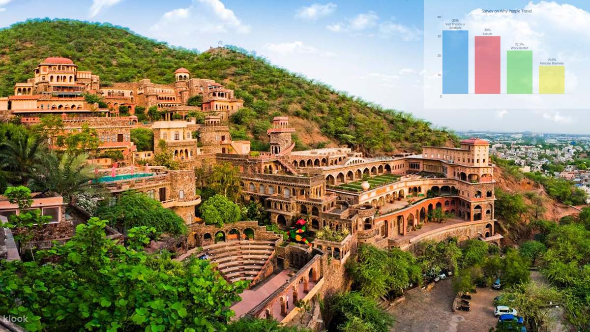 Select your travel destination